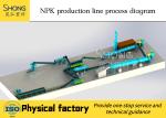Rotary Drum Granulator Organic Fertilizer Granules Making Machine For Production