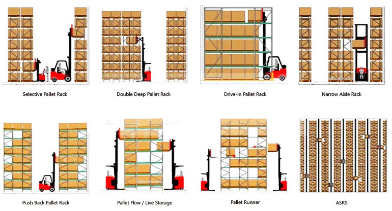 Warehouse Pallet Storage Rack Solutions