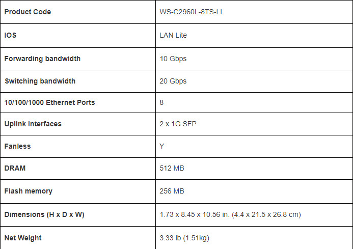 Original New 2960-L Series WS-C2960L-8TS-LL 8 Port Gigabit Ethernet 2 x 1G SFP Network Switch