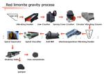 Nonferrous Metals Mineral Manganese Ore Gravity Processing Plant