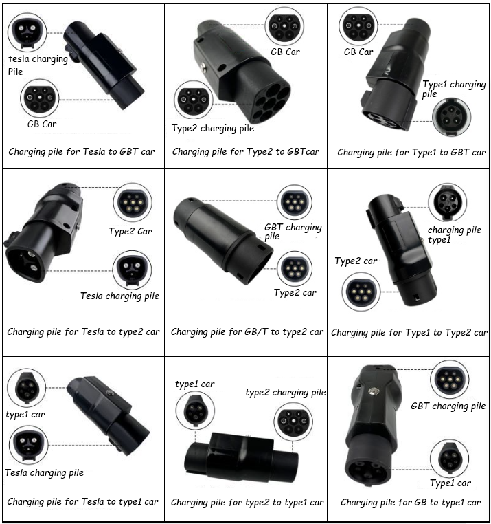 IP55 Protection E-mingze 32A EV Charging Cable Car Charger Adapter Type1 to Type2 Adapter 32A EV Car Charging Adaptor