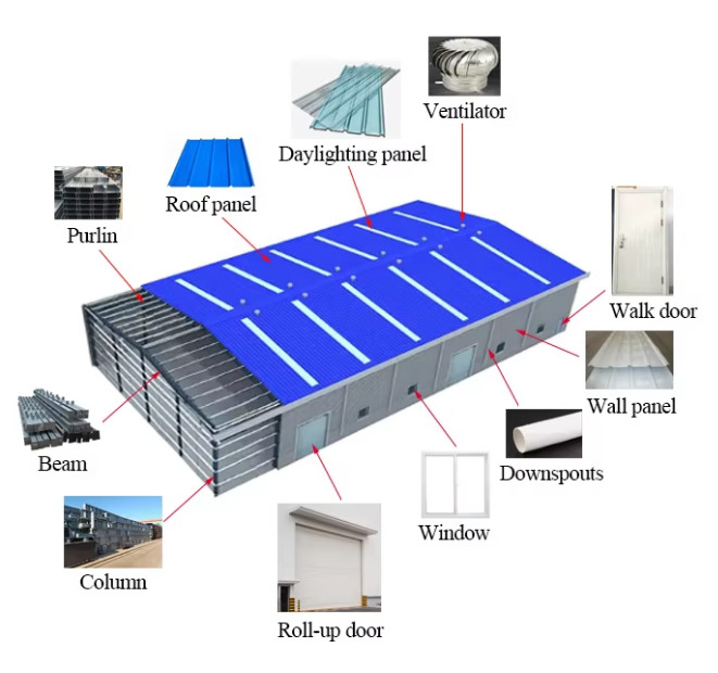 1000 Square Meter Prefabricated Food Factory Steel Structure Warehouse Building