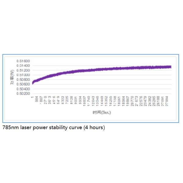 YIXIST YLS-8304-01 785nm Research-Grade Narrow Linewidth Multimode Laser