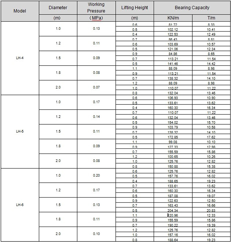 Shipyards Airtight Marine Airbags For Ship Launching And Landing 1.5*24 M 5 Layers