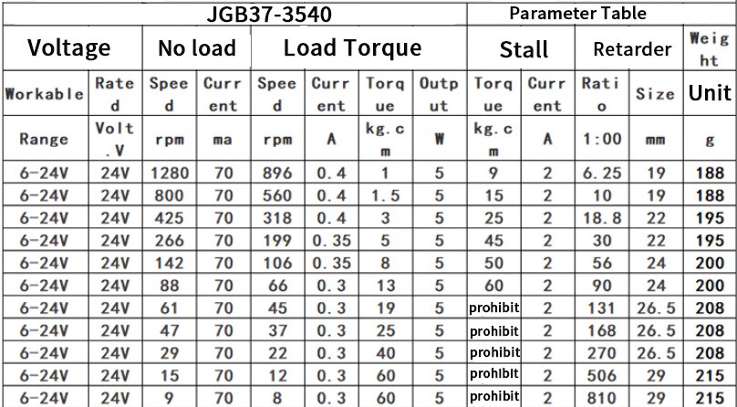 Micro Motor Gear Motor JGB37-3540 37mm 24V 9-1280RPM 37mm High Torque Low Rpm 24v Dc Gear Motor