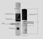 Fingerprint Digital Electronic Door Locks Keypad Sliding Cover Protection