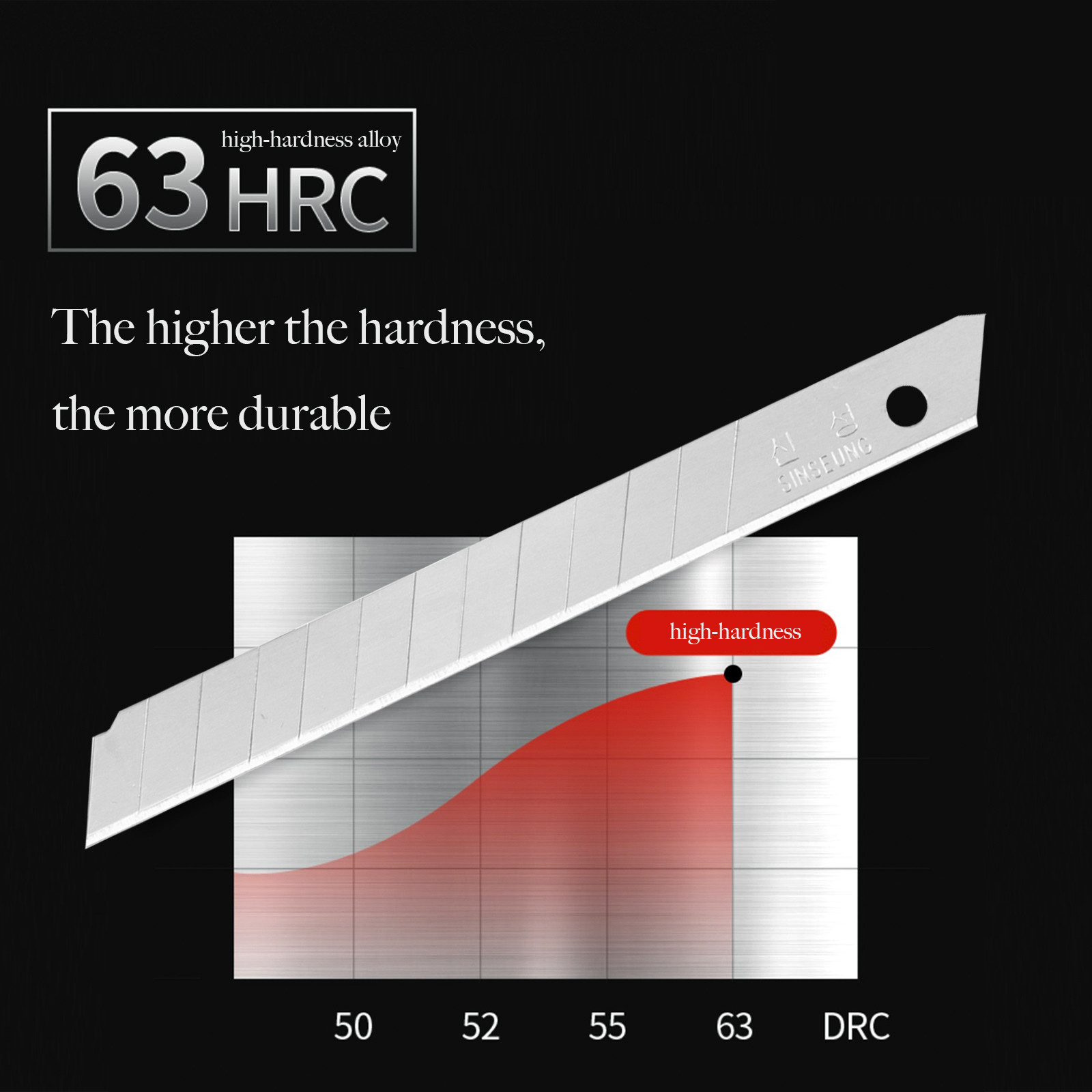 Replace Snap Off Blade Replacement SK2 S106 9mm 60° Angle Includes 2 Cases Of S102 And 1 S103