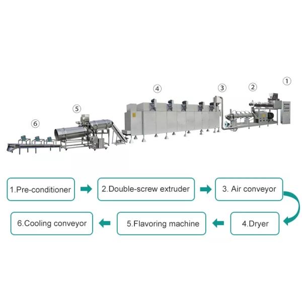 Automatic Dry Pet Feed Production Line Twin Screw Pet Food Extruder Fish Feed Production Line