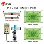 CE Rohs Osram SSL SAMSUNG LM301H 3500k Greenhouse Grow Lamps