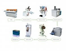 China Semi-Auto Rectangular Can Making Line factory