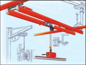 China Economic and High Efficiency 1t KBK Bridge Crane For Sale factory