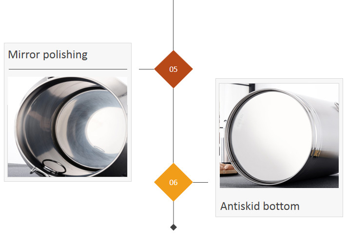 Storage Transport 25L Stainless Steel Milk Can 30.5cm*44.9cm