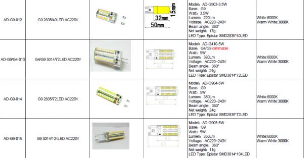 2.5W silicone AC220V G4 LED Light 48pcs Epistar LED with SMD3014