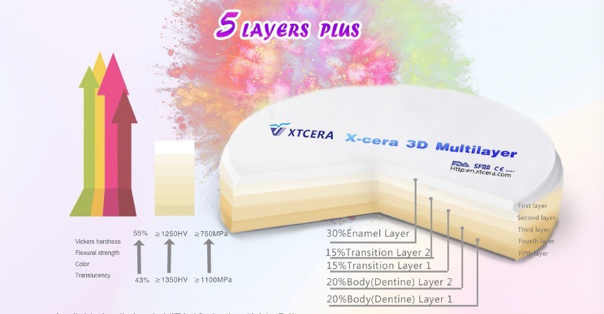 3D Multilayer Zirconium Oxide Ceramic Pre - Colored For 3 Unit Bridge
