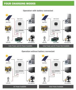 China ODM Solar Hybrid On Grid Inverter 3.5KW 5.5KW Dc To Ac 12V factory