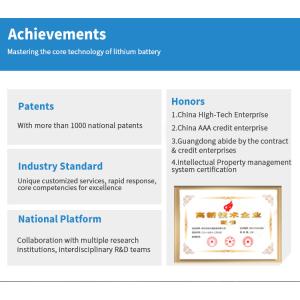 CE Lithium Ion Battery Cell 18650 A250 2500mAh 3C High Capacity