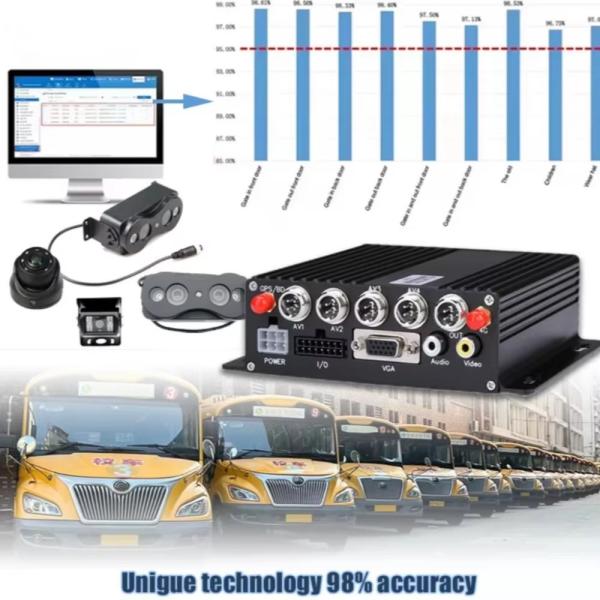 Vanwin Automatic Personnel Counting System For School Buses And Buses