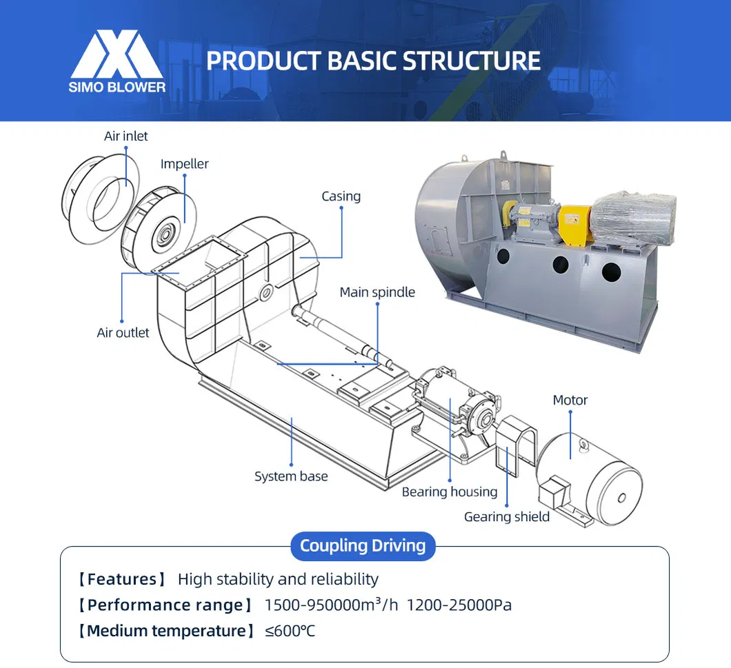 The D-Type Coupling Drives High Temperature Centrifugal Blower Fan
