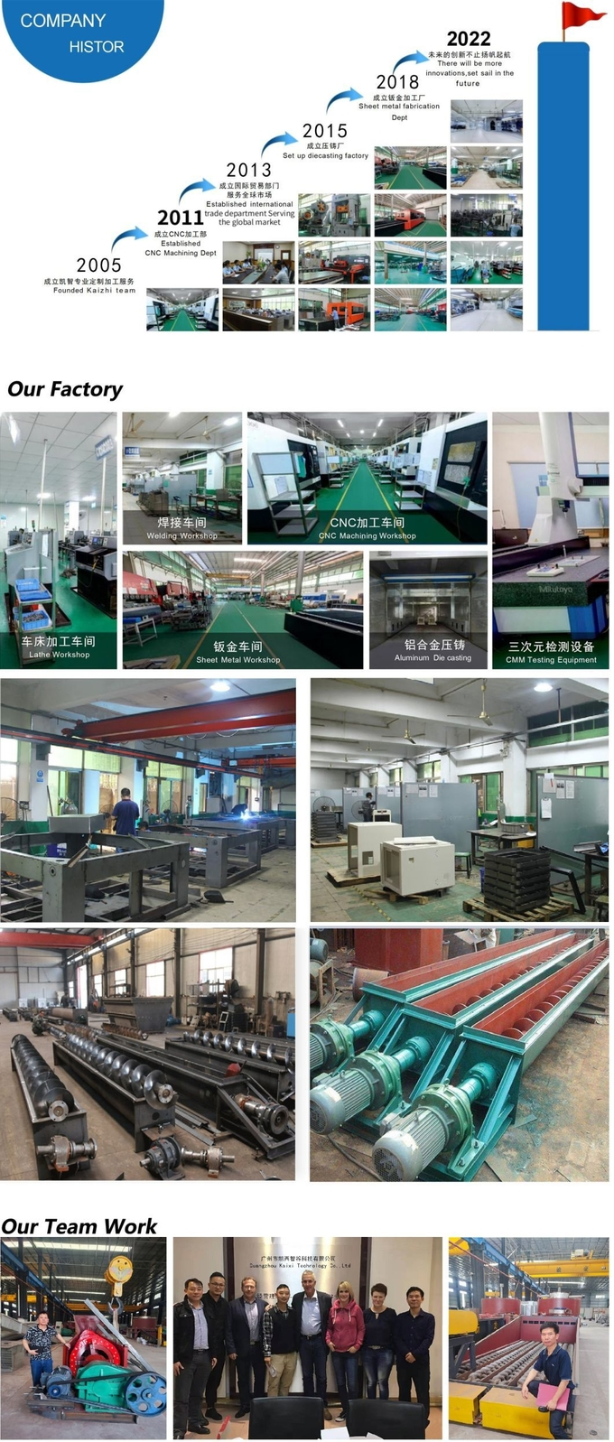 Customized High Speed Insulated Thermal Screw Conveyors Chemical Medical Agricultrial