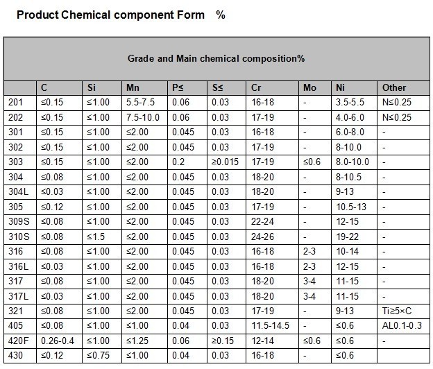321 / 316L / 430 Stainless Steel Metal Strips with 2B / BA / NO.1 / 8K Surface