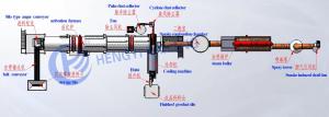 China 90% Activated Carbon Production Line With Adjustable Capacity factory