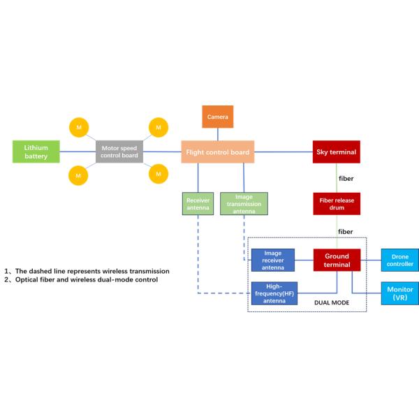 High Performance Anti Jamming System FPV Drone Jammer Efficient For Optical Fiber Module