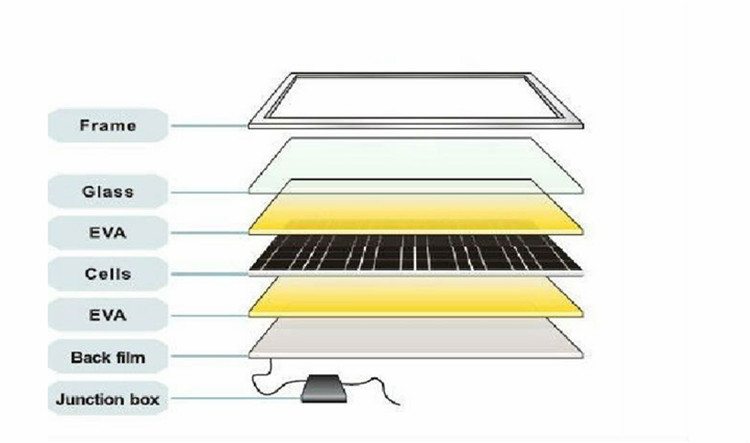 75w poly solar panel with competitive price for sale, solar panel past EL testing