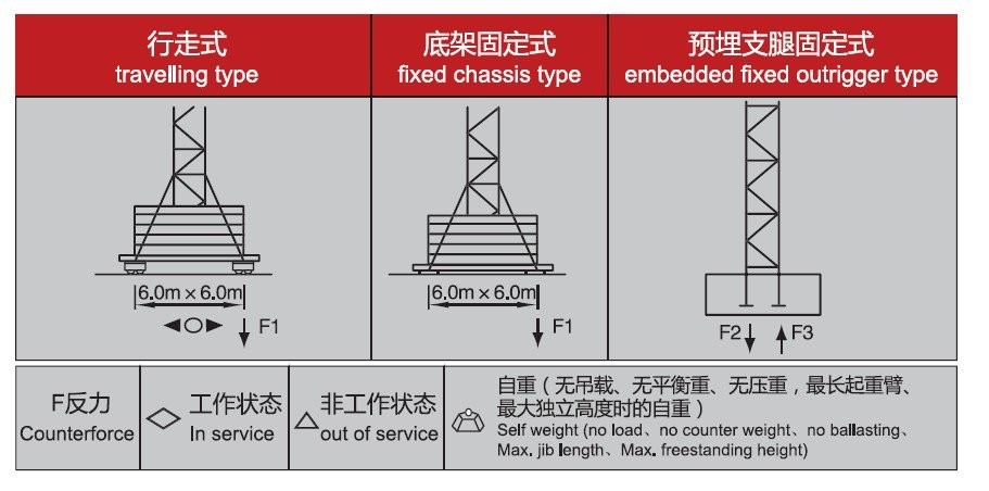 QTZ125 ( 6015 ) Construction Tower Crane 60m Boom Length and Split Mast Section