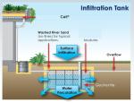 Plug-in Geocellular Tank for Stormwater Infiltration and Rainwater Harvesting