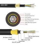 Factory directly supply 12,24,48,96,144 core ADSS/GYXTW/GYTC8S fiber optic