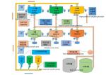 Chemical Oil Agent Automatic Batching System