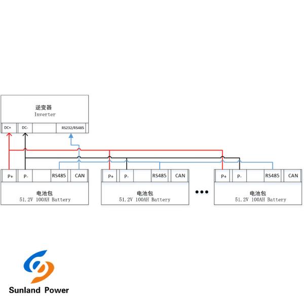 40V-58.4V Voltage Home Battery Energy Storage System With LiFePO4 Cell Chemistry Type