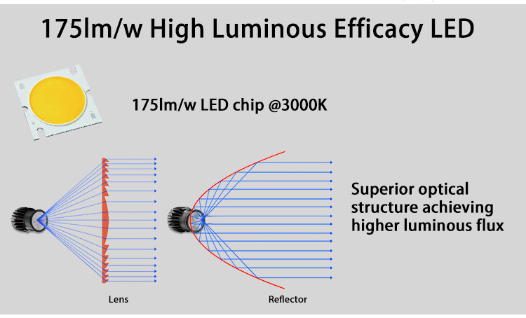 18W 130lm/w MR16 Module High Efficiency For Commercial Residential Lighting