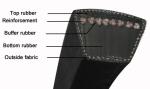 Hvac Systems Length 130-700 Inch Triangle V Belt