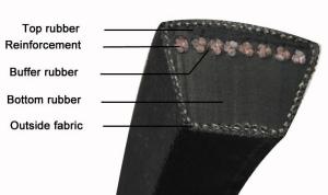 China Hvac Systems Length 130-700 Inch Triangle V Belt factory