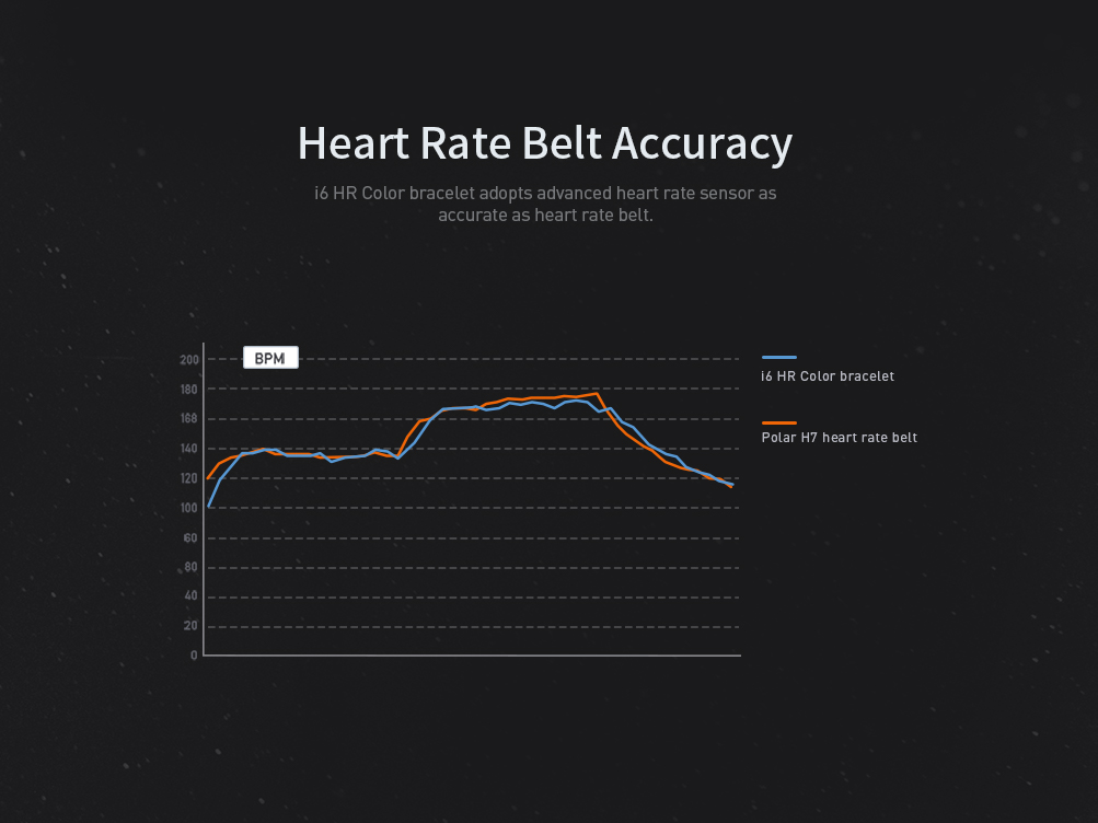 Heart Rate Monitor Charging IP67 Fastrack Fitness Band