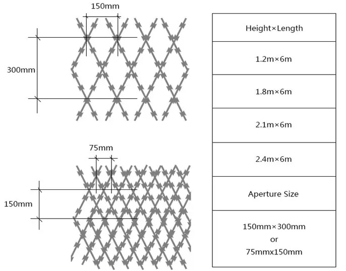 Coil Barbed Welded Razor Wire Mesh BTO 22 10mm Length For Highway