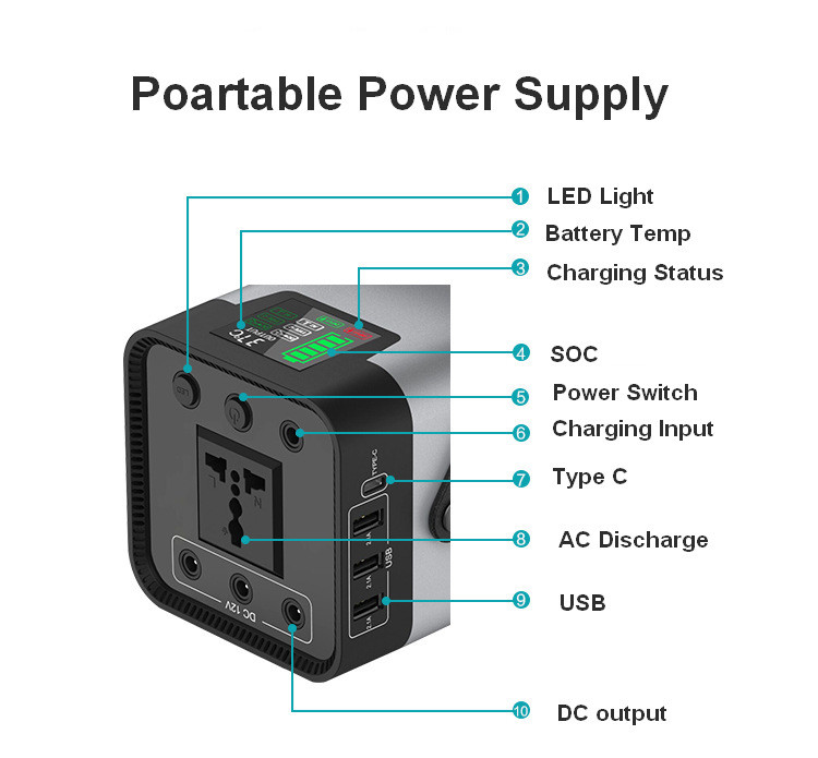 QC3.0 Fast Charging 200W Portable Battery Generator