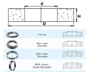 China Custom Tungsten Carbide Wear Parts With Good Flexibility And Ring Shape, OEM TC Parts factory