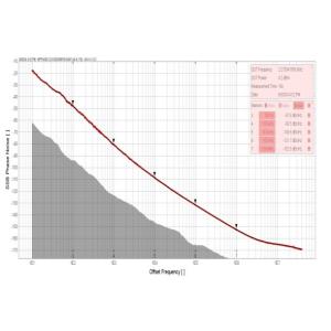 Standard Package VCO Series INNOTION YSGM22652285B 4dBm Integrated Circuits IC