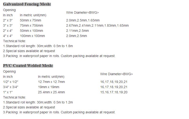 Special 50mm 60mm Galvanized Square Welded Mesh Panel For Floor Heating
