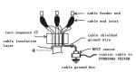 Live XLPE Cable Partial Discharge Test Equipment , Patrol Type Pd Testing
