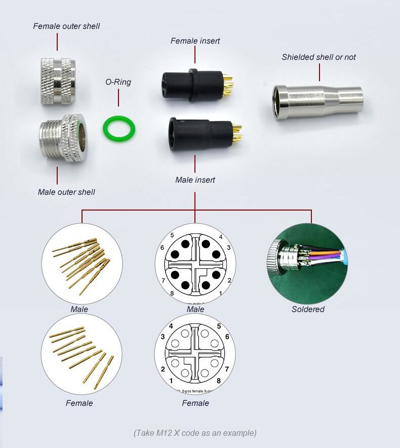 IP65 Electronics Wire Harness