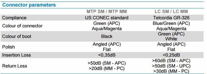 8 Fiber Singlemode MPO/MTP to SC Ribbon Ruggedized cable
