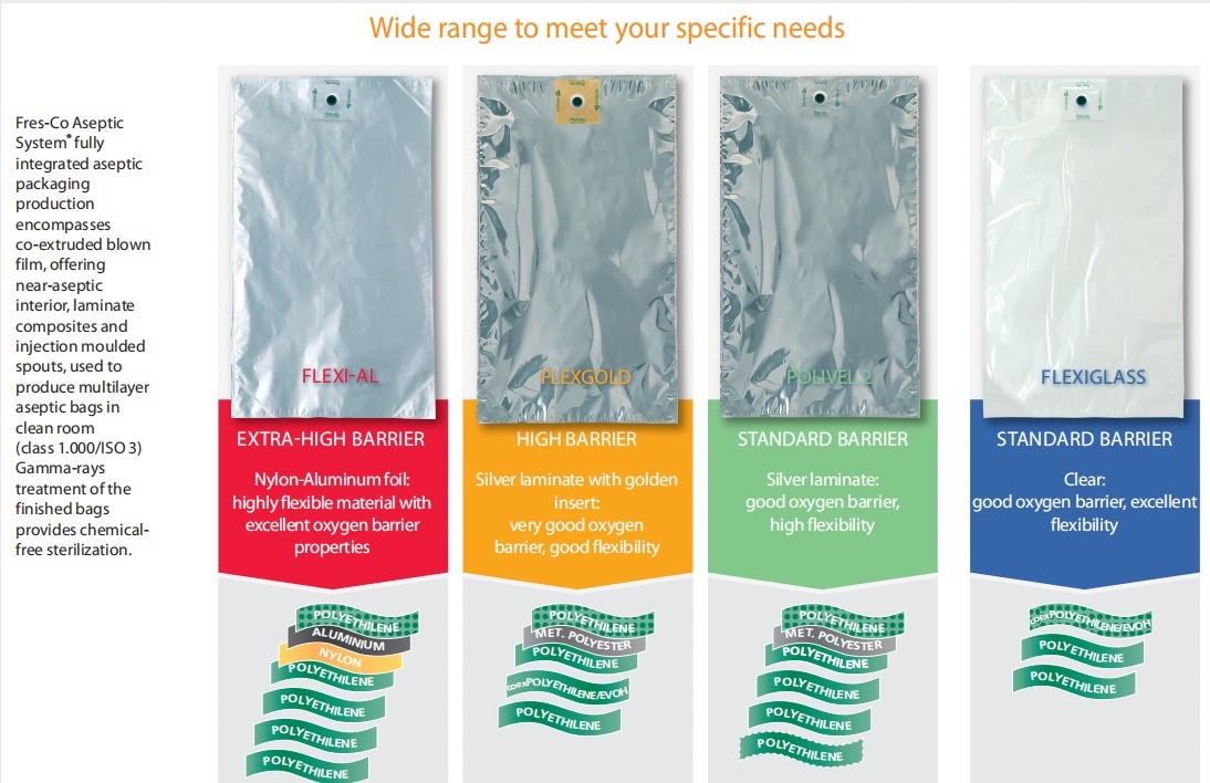 High Tear Resistance Clear Bag In Box Bag For Environmentally Friendly Packaging