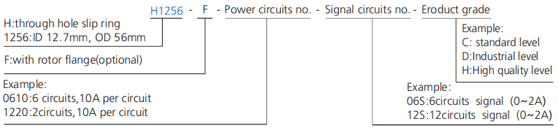 h1256f series H1256F Series Miniature Through Hole Slip Ring slip ring description