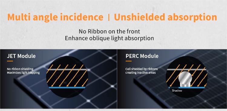 Solar Panels Portable Solar Panel 440w JET Buying Solar Panels for Your Home