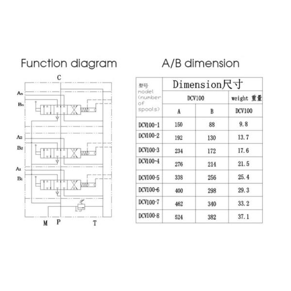 High Pressure Pneumatic Operated DCV Hydraulic Directional Control Valve For Excavator, Forklift, Truck, Crane
