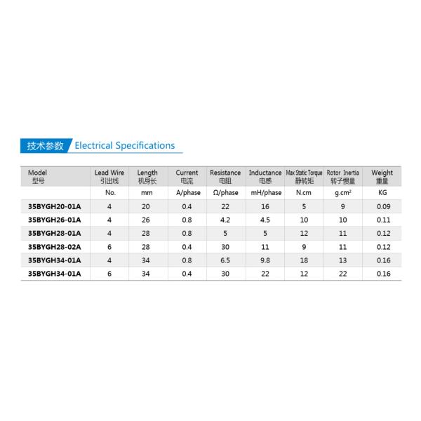 6 Lead Wire STEPPER MOTOR NEMA 14 35MM