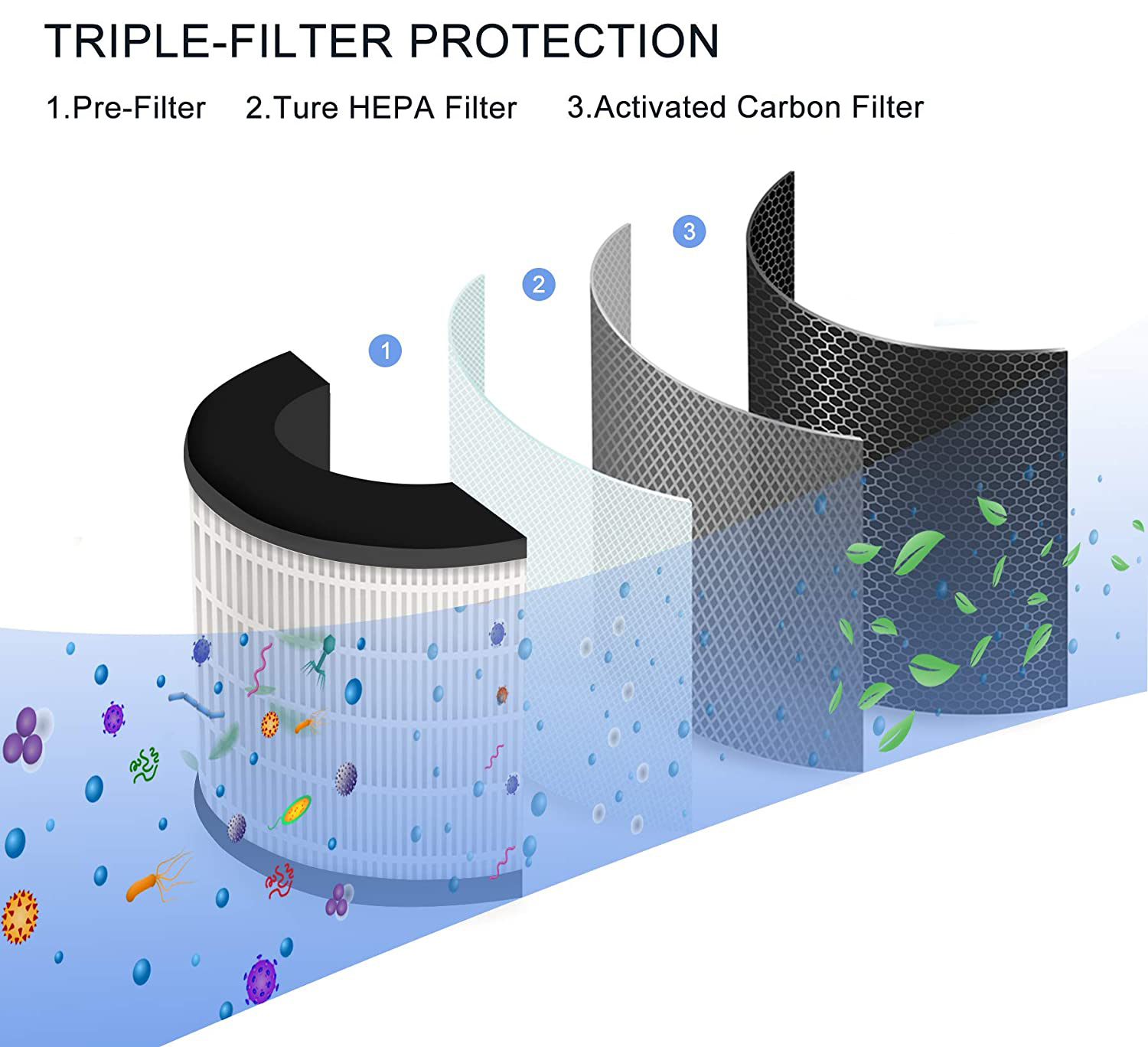 120m3/H Desktop Air Purifier Ultraviolet Light H13 Hepa Filter Air Purifier